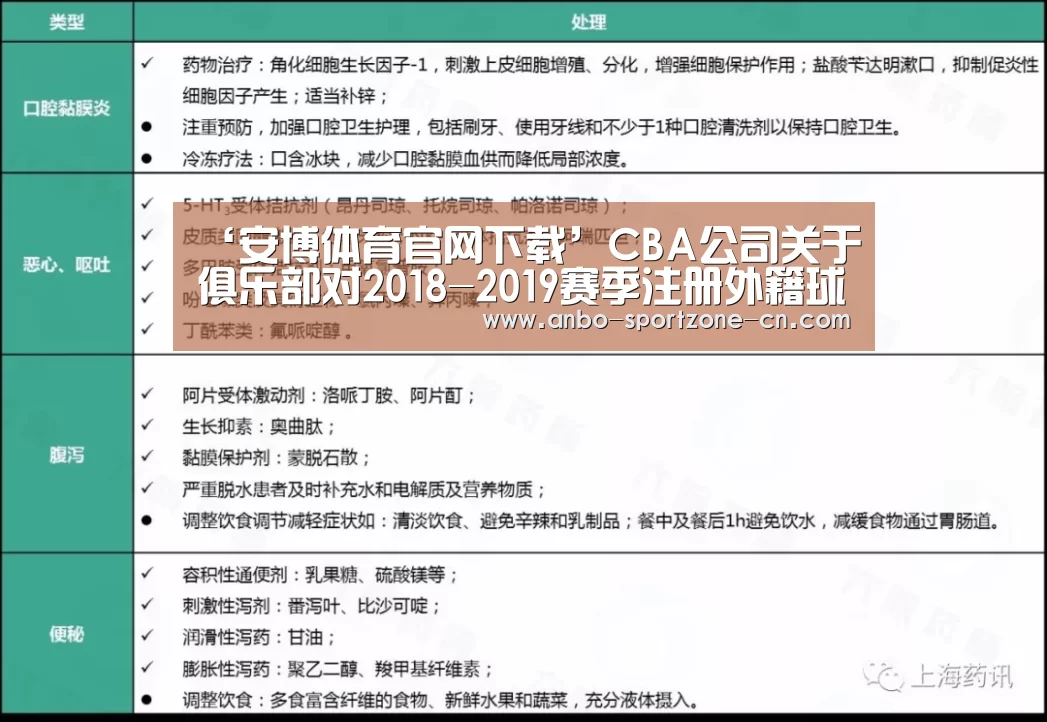 ‘安博体育官网下载’CBA公司关于俱乐部对2018-2019赛季注册外籍球员行使优先续约权名单公示的函(图1) 安博体育官网下载